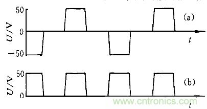 一網(wǎng)打盡！快速充電技術(shù)大集錦