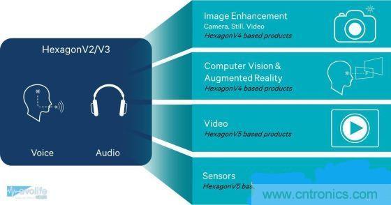不談核數(shù)，透析手機SoC有奇招！