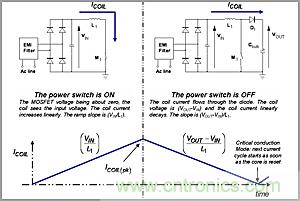 奇思妙想！通過(guò)臨界導(dǎo)電巧妙調(diào)節(jié)PFC段性能的奇招