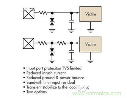簡單的限壓電壓可以提供過壓保護，但可能導(dǎo)致浪涌電流問題。浪涌電流應(yīng)該被限制，而信號應(yīng)該保持相對局部地的穩(wěn)定性