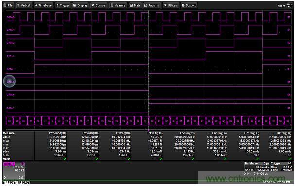 專家解析：如何用混合信號(hào)示波器探測(cè)模擬和數(shù)字信號(hào)？