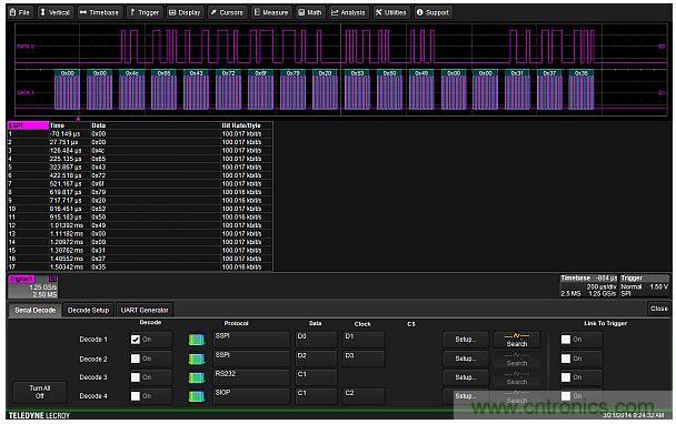 專家解析：如何用混合信號(hào)示波器探測(cè)模擬和數(shù)字信號(hào)？