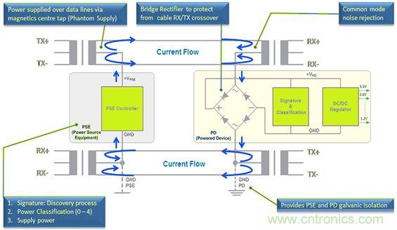 市場(chǎng)分析：有源以太網(wǎng)&ldquo;走進(jìn)&rdquo;汽車應(yīng)用，系統(tǒng)成本無(wú)增加？