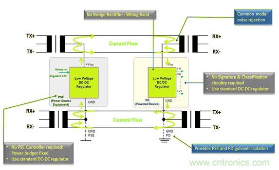 市場(chǎng)分析：有源以太網(wǎng)&ldquo;走進(jìn)&rdquo;汽車應(yīng)用，系統(tǒng)成本無(wú)增加？
