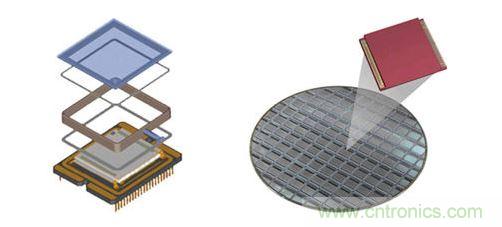 晶圓級(jí)封裝利用簡(jiǎn)化的結(jié)構(gòu)，為數(shù)以千計(jì)的紅外線與感測(cè)器同步進(jìn)行封裝。