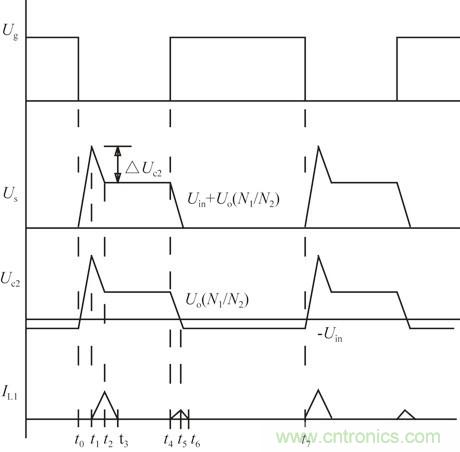 且看單端反激電路&ldquo;玩轉(zhuǎn)&rdquo;逆變電源！