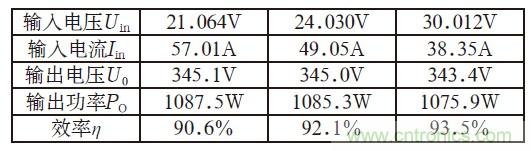 且看單端反激電路&ldquo;玩轉(zhuǎn)&rdquo;逆變電源！