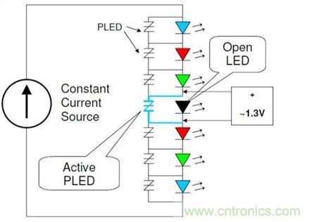 使用適當旁路保護裝置保護LED串中的單個LED，不僅能夠保持LED串仍舊能夠照明，而且也有助于保護LED驅(qū)動器免受過電流與過電壓(可能因LED故障造成)。
