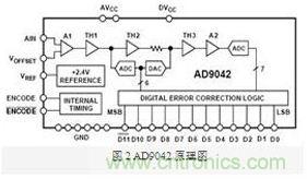 FPGA有門道？一款軟件無線電平臺(tái)的設(shè)計(jì)