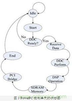 FPGA有門道？一款軟件無線電平臺(tái)的設(shè)計(jì)