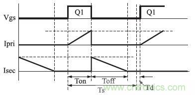 獨家揭秘:原邊控制帶TRIAC調(diào)光的LED驅(qū)動電源設計
