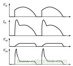 獨家揭秘:原邊控制帶TRIAC調(diào)光的LED驅(qū)動電源設計