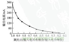 獨家揭秘:原邊控制帶TRIAC調(diào)光的LED驅(qū)動電源設計
