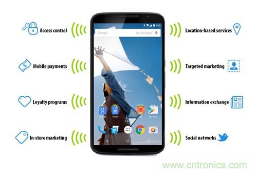 蘋果的普及&ldquo;步伐&rdquo;能否加快？NFC能做什么呢？