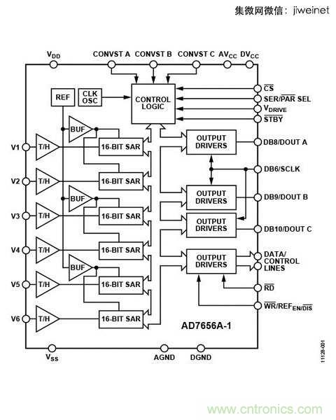 ADC的獨(dú)立，不外乎是因?yàn)樾枰咚倩蚴歉呔珳?zhǔn)度的系統(tǒng)設(shè)計(jì)。（So