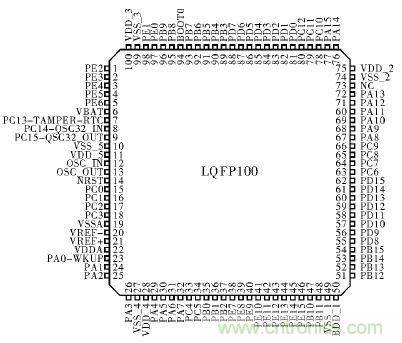 電路簡單的心電采集儀設計，家人不再擔心！