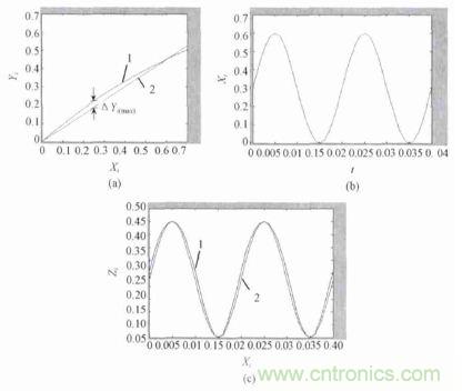 單相光伏并網(wǎng)逆變器直流注入問題從何說起？如何有效抑制？