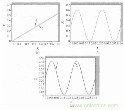 單相光伏并網(wǎng)逆變器直流注入問題從何說起？如何有效抑制？