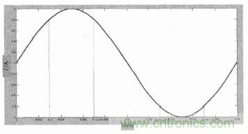 單相光伏并網(wǎng)逆變器直流注入問題從何說起？如何有效抑制？