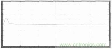 單相光伏并網(wǎng)逆變器直流注入問題從何說起？如何有效抑制？