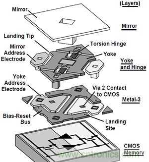只需5分鐘，讓你讀懂MEMS技術！