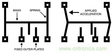 只需5分鐘，讓你讀懂MEMS技術！