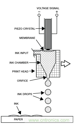 只需5分鐘，讓你讀懂MEMS技術！