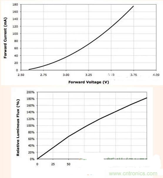 LED閃爍&ldquo;久攻不下&rdquo;？看我如何&ldquo;攻城&rdquo;！