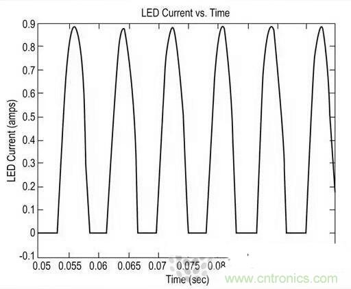 LED閃爍&ldquo;久攻不下&rdquo;？看我如何&ldquo;攻城&rdquo;！