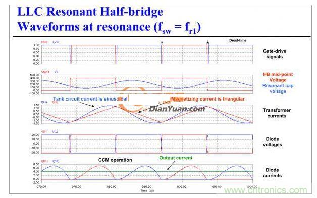 半橋LLC電路中的波形從何而來？
