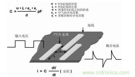 在PCB上布兩條靠近的走線，很容易形成寄生電容。由于這種電容的存在，在一條走線上的快速電壓變化，可在另一條走線上產(chǎn)生電流信號