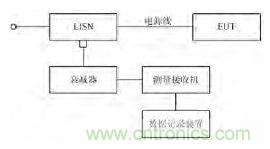 獨家爆料:開關電源EMI濾波器的方案設計