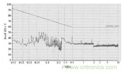 獨家爆料:開關電源EMI濾波器的方案設計