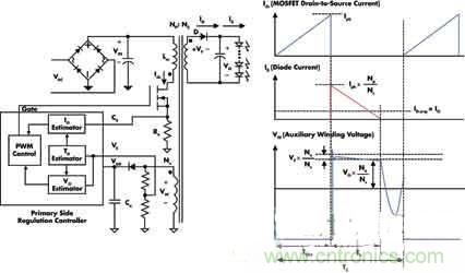 高亮度、低成本的LED驅(qū)動初級端調(diào)節(jié)技術(shù)