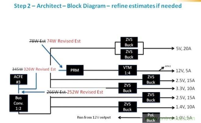 繼續(xù)剛才的工作，我們可以確定為每路電壓軌提供功率級(jí)別需要的元件類別。在這個(gè)級(jí)，我們應(yīng)該時(shí)刻牢記確保我們平衡負(fù)載，并利用每個(gè)器件的功率容量所需的功率級(jí)別。在這里，我們看到了我們?cè)瓉?lái)估計(jì)的優(yōu)化。