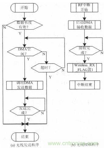 水中機(jī)器人的崛起：仿生機(jī)器魚的系統(tǒng)設(shè)計