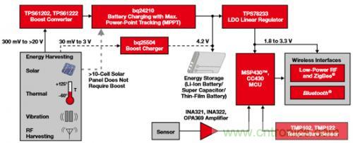 新型能源的崛起，電池管理再度&ldquo;升級&rdquo;