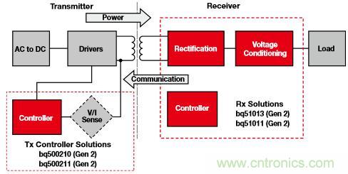 新型能源的崛起，電池管理再度&ldquo;升級&rdquo;