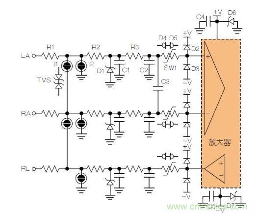 典型ECG前端除顫器保護(hù)電路。LA = 左臂；RA = 右臂；RL = 右腿。