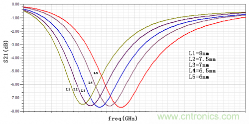 技術(shù)攻略：結(jié)構(gòu)緊湊、體積小的均衡器設(shè)計