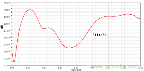 技術(shù)攻略：結(jié)構(gòu)緊湊、體積小的均衡器設(shè)計