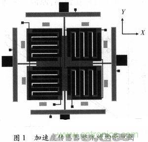 微機(jī)械、雙軸的電容式加速度傳感器的&ldquo;升級再造&rdquo;