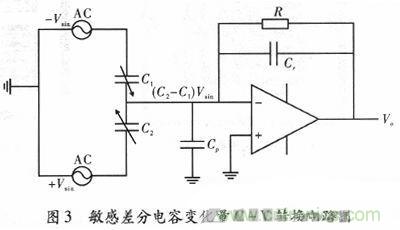 微機(jī)械、雙軸的電容式加速度傳感器的&ldquo;升級再造&rdquo;