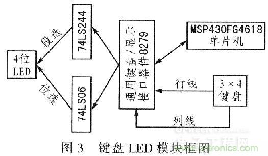&ldquo;步步驚心&rdquo;步進電機控制系統(tǒng)的設計步驟詳解