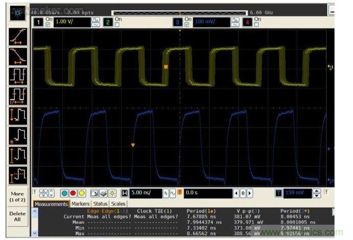 比較帶抖動(dòng)的125 MHz系統(tǒng)時(shí)鐘輸入(黃色，頂部)與抖動(dòng)清除后的輸出時(shí)鐘(藍(lán)色，底部)
