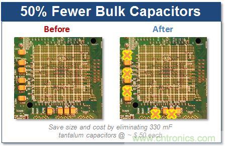 智能全集成數(shù)字電源的成功！數(shù)字高性能負載的完美詮釋
