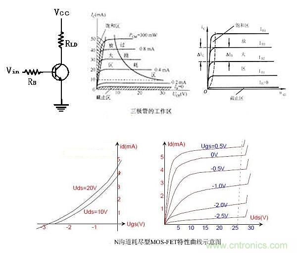 曝光：三極管開關(guān)電源中如何選取基級電阻？