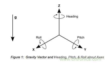 可穿戴設備之&mdash;&mdash;3軸加速度傳感器的&ldquo;前世今生&rdquo;