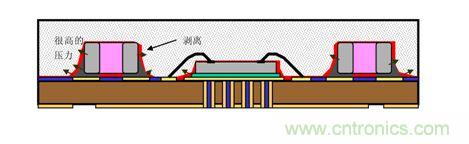 一顆小水珠對LED產(chǎn)品有多嚴重？