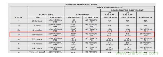 一顆小水珠對LED產(chǎn)品有多嚴重？